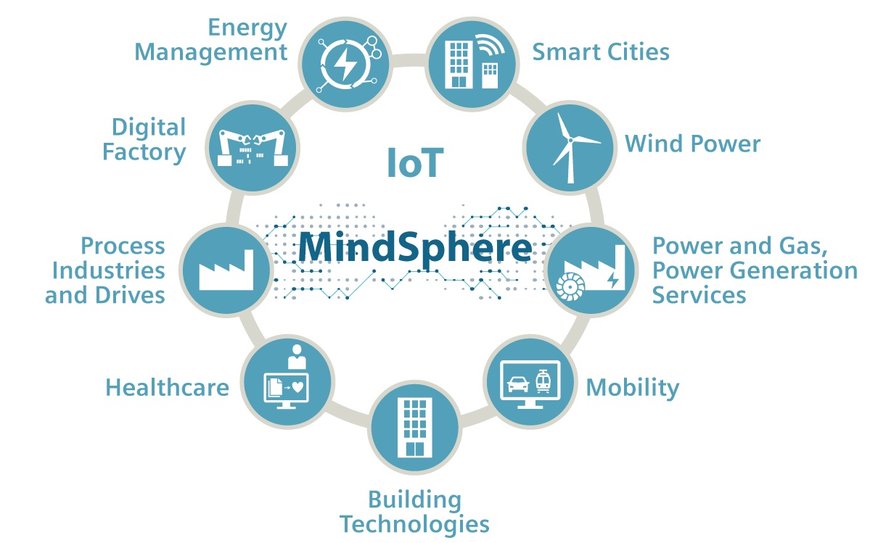 IIoT & MANUFACTURING: EUROPE TAKES EARLY LEAD